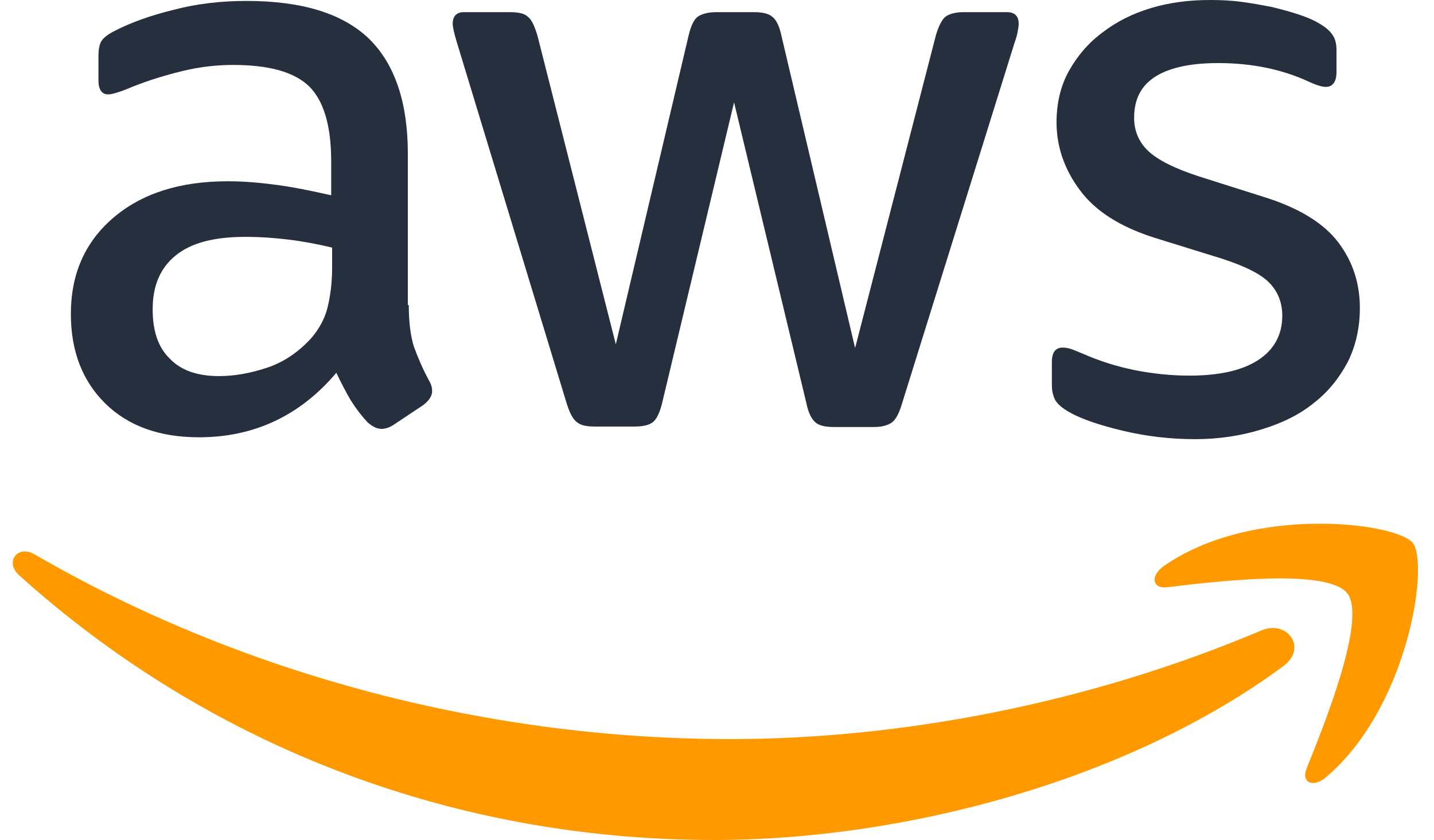amazonses amazonses